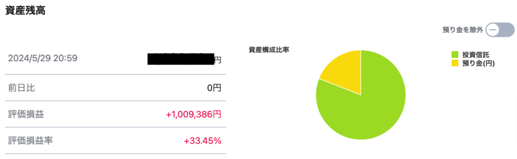 投資運用実績