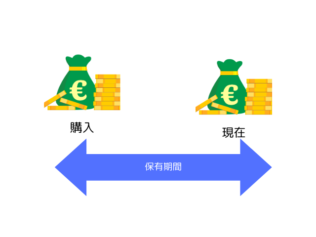 投資信託　現在までの保有期間